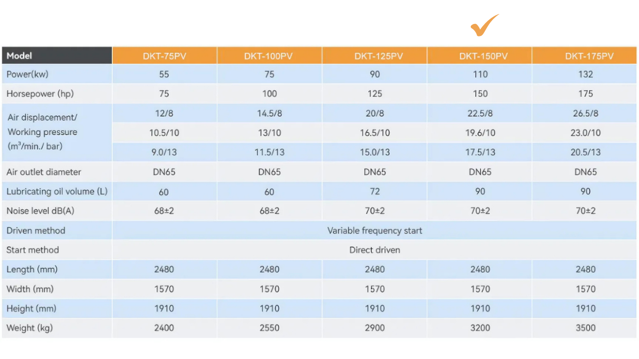 Máy nén khí trục vít biến tần 2 cấp Dokyung 110kw model DKT-150PV