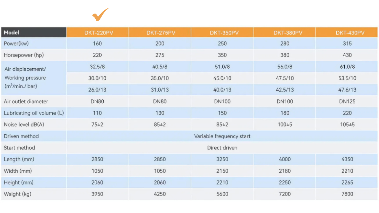 Máy nén khí trục vít biến tần 2 cấp Dokyung 160kw model DKT-220PV