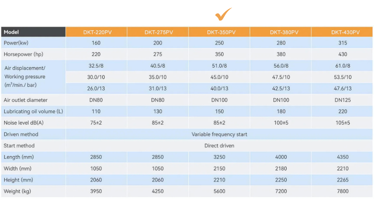 Máy nén khí trục vít biến tần 2 cấp Dokyung 250kw model DKT-350PV