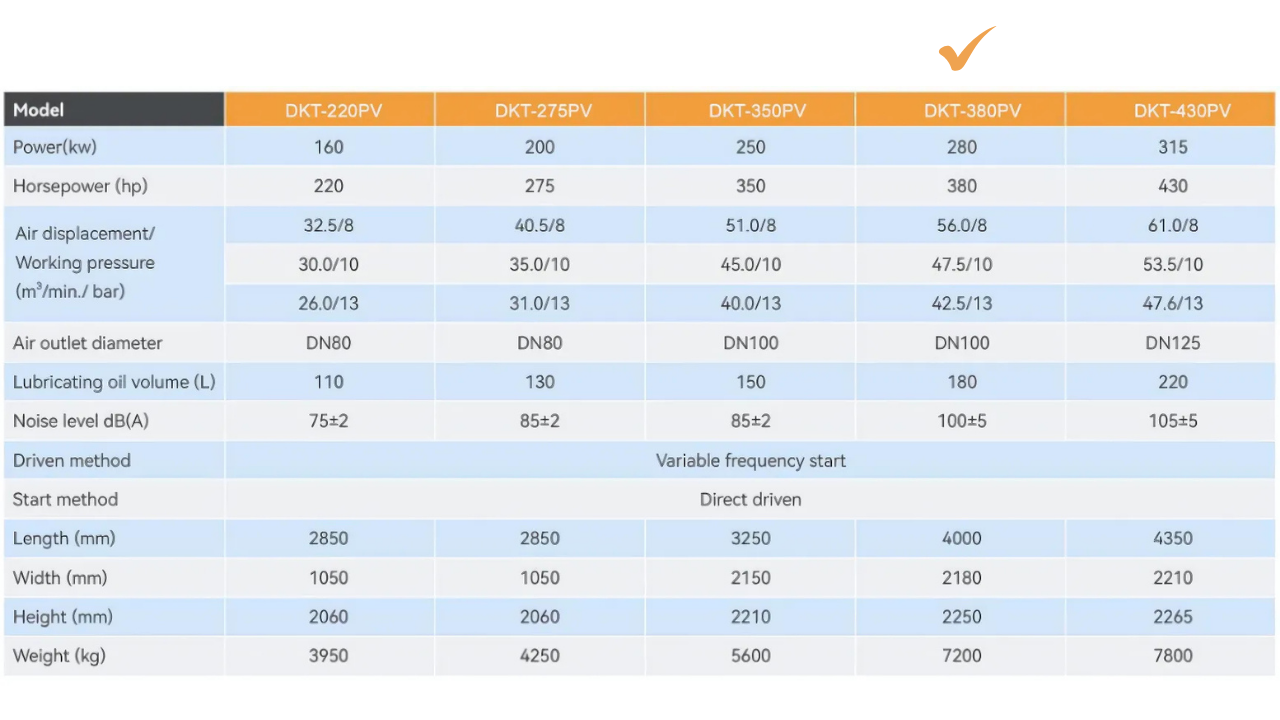 Máy nén khí trục vít biến tần 2 cấp Dokyung 280kw model DKT-380PV