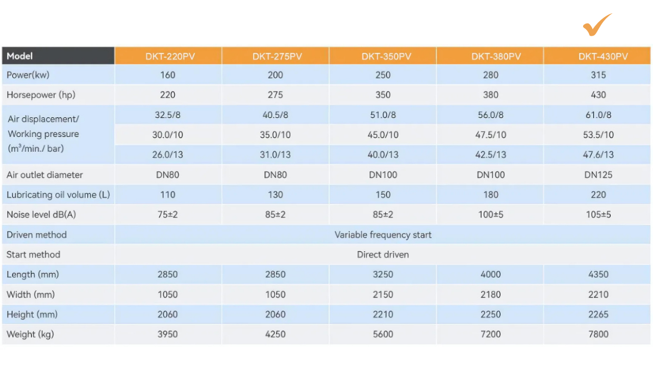 Máy nén khí trục vít biến tần 2 cấp Dokyung 315kw model DKT-430PV