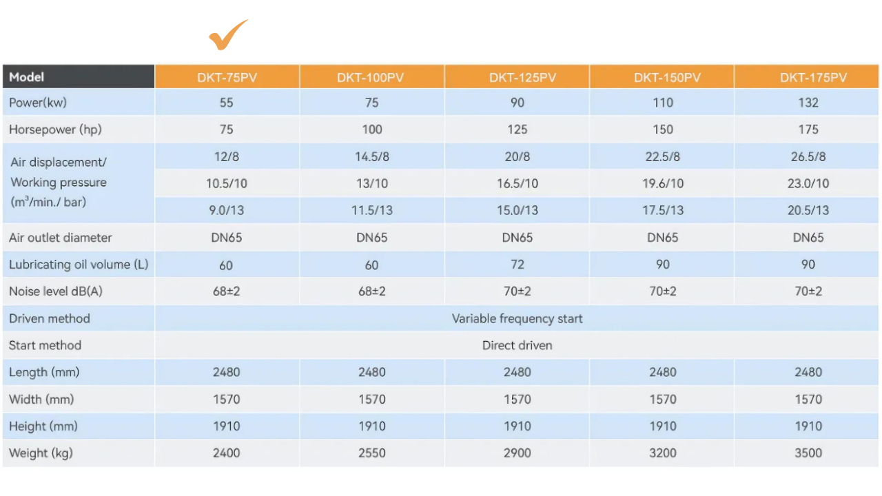Máy nén khí trục vít biến tần 2 cấp Dokyung 55kw model DKT-75PV