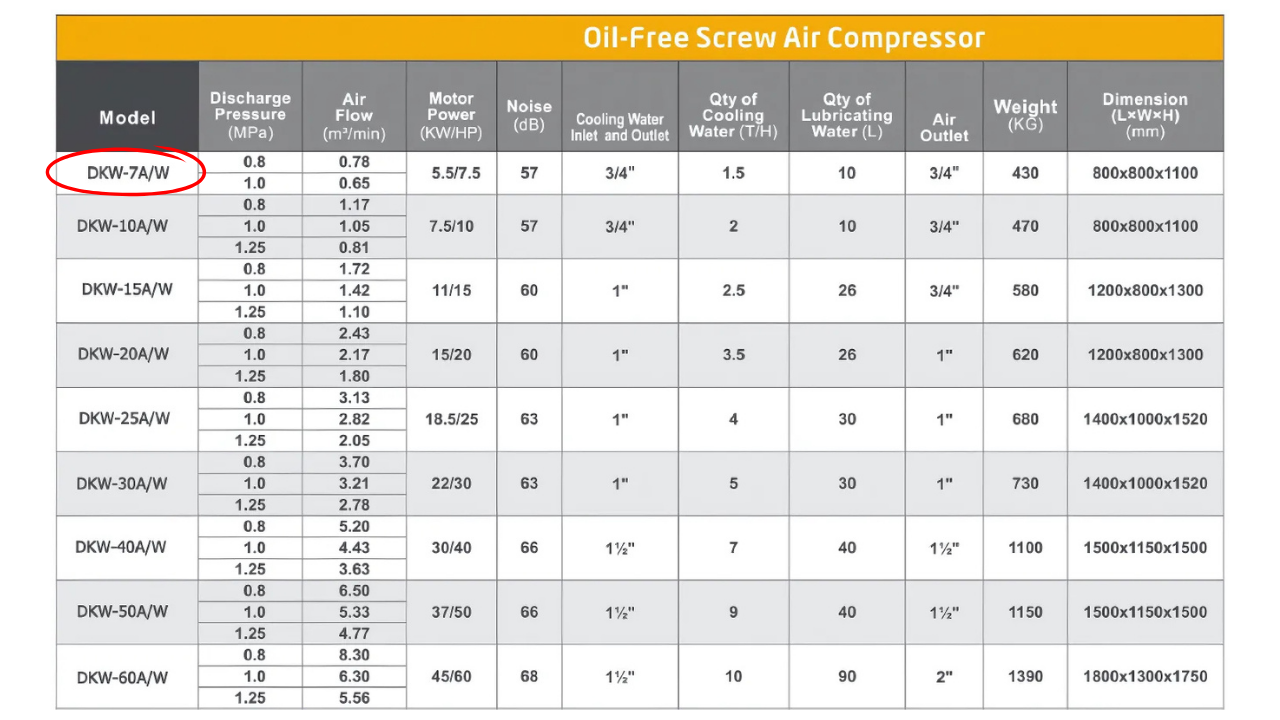 Máy nén khí trục vít không dầu Dokyung 7.5kW DKW-7A/W
