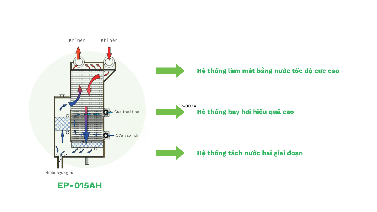 Máy sấy khí EPSEA EP-015AH – Gen 6 Super Cold – 50Hz