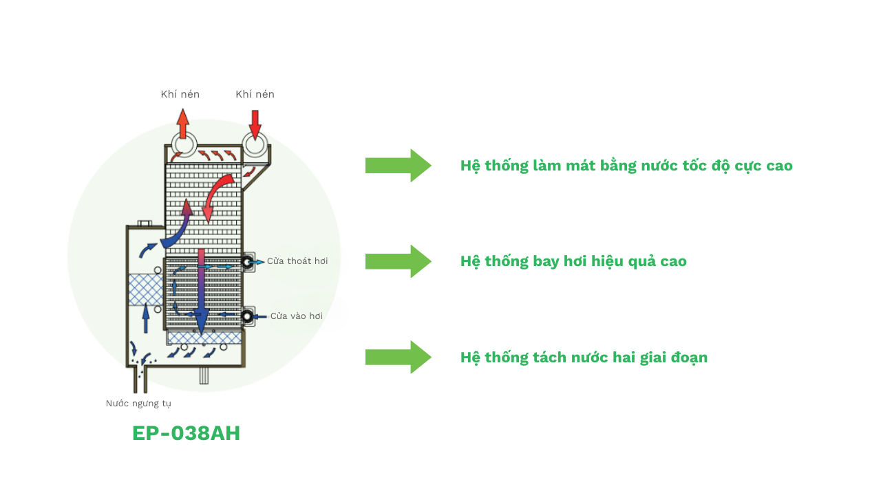 Máy sấy khí EPSEA EP-038AH – Gen 6 Super Cold – 50Hz