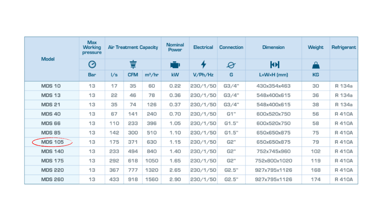 Máy sấy khí Mark MDS 105