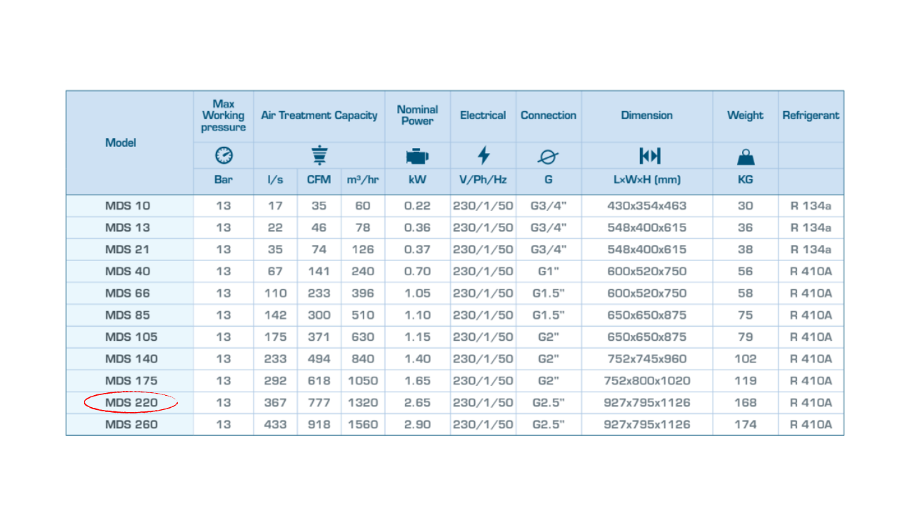 Máy sấy khí Mark MDS 220