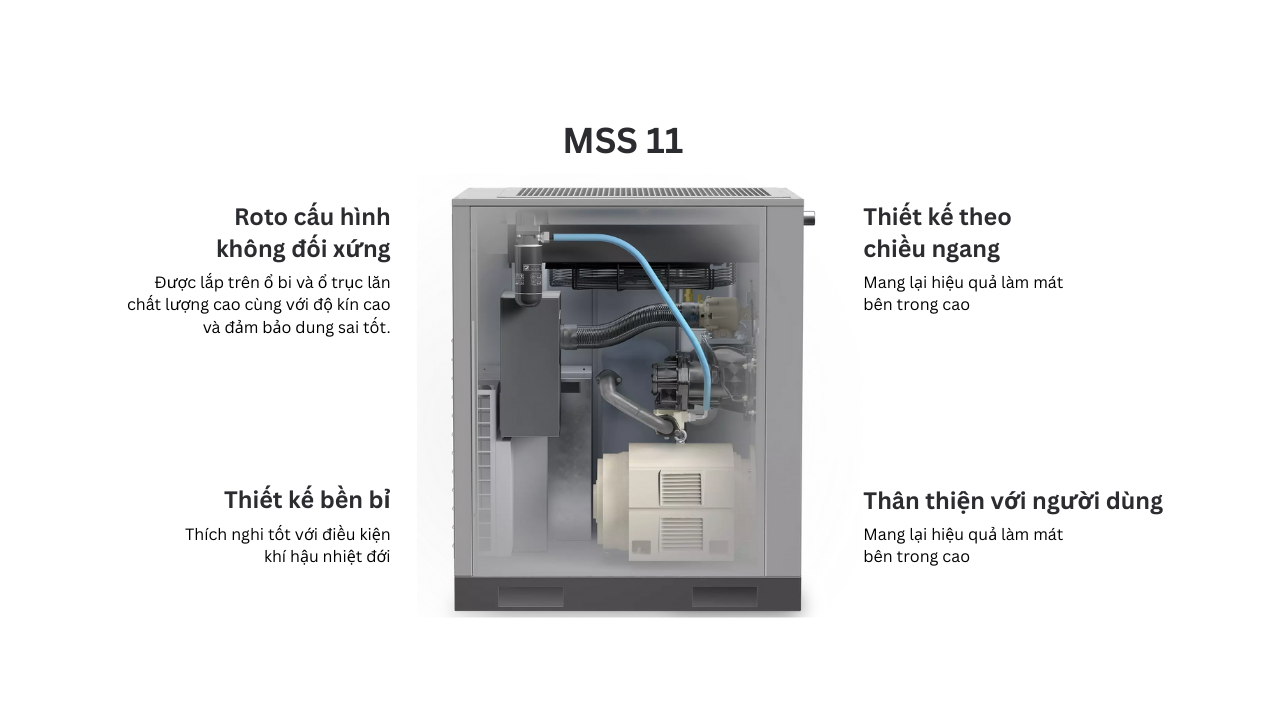 Máy nén khí trục vít Mark 15HP – model MSS 11