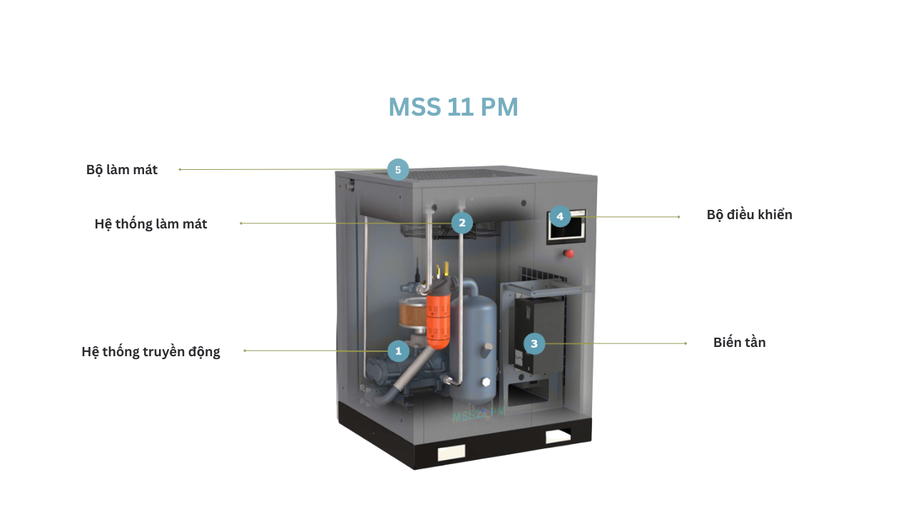 Máy nén khí trục vít biến tần Mark 15HP, model MSS 11 PM