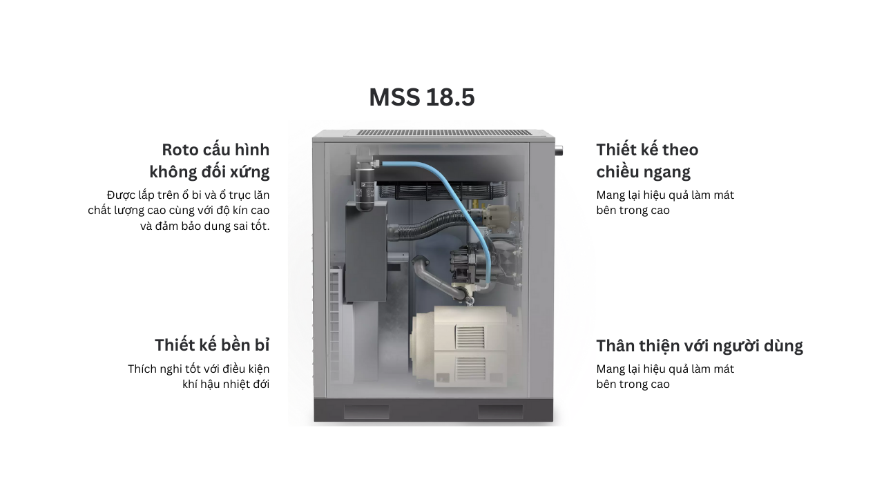 Máy nén khí trục vít Mark 25HP – model MSS 18.5