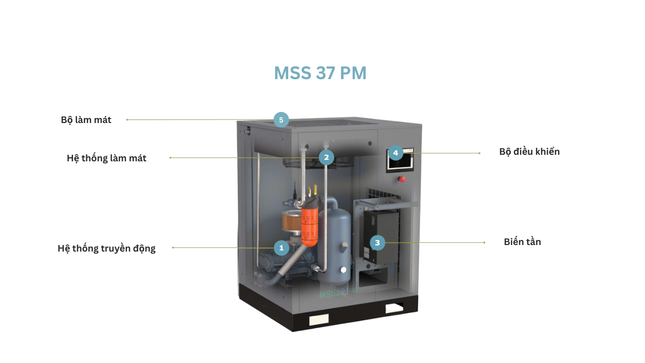 Máy nén khí trục vít biến tần Mark 50HP, model MSS 37 PM