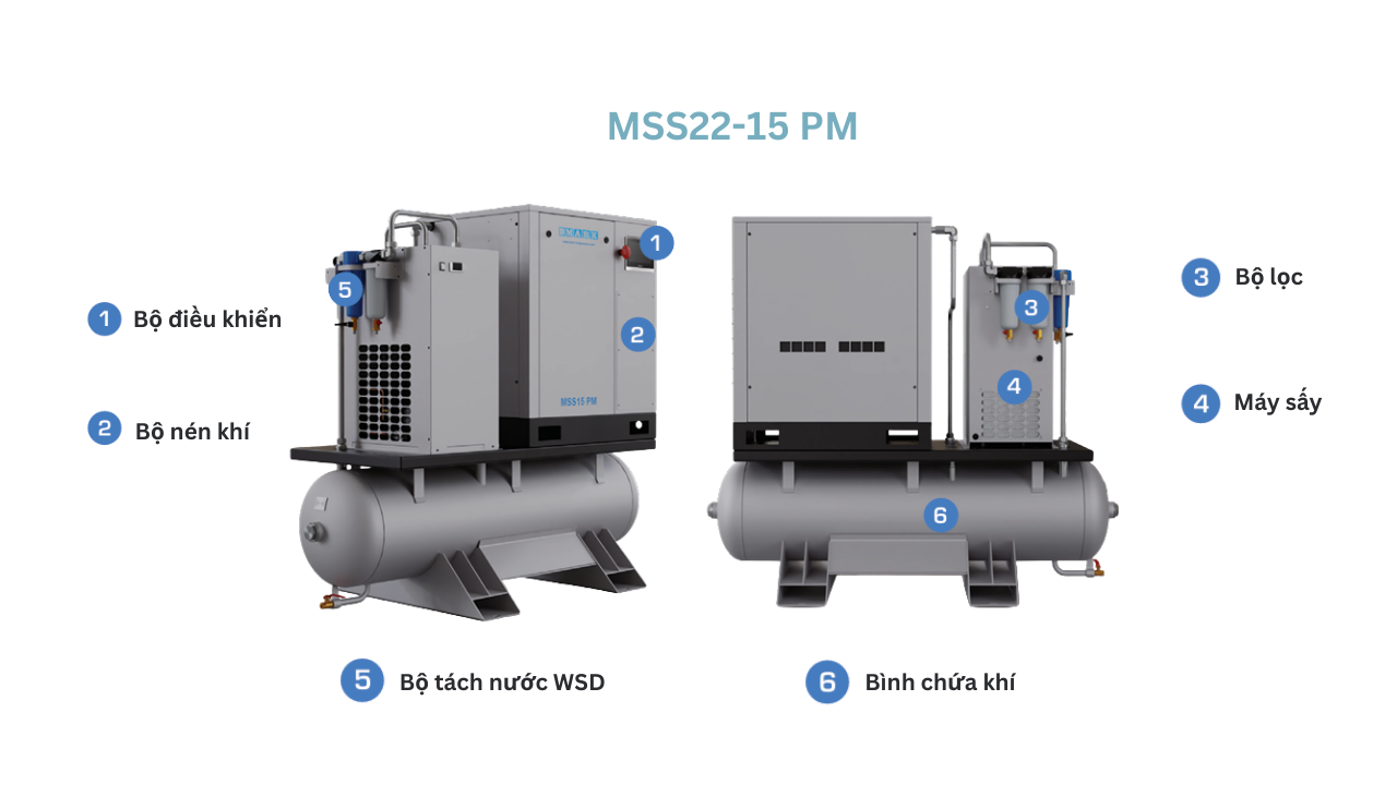 Máy nén khí trục vít biến tần Mark 30HP, model MSS22-15 PM