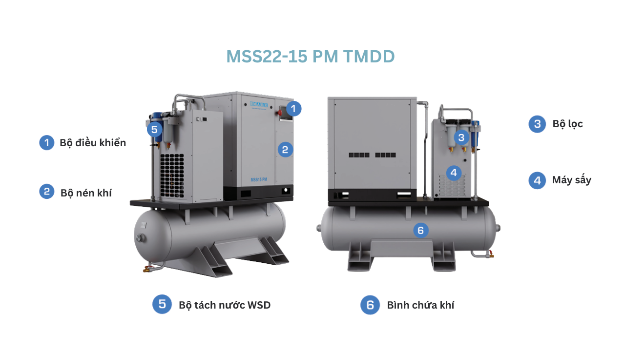 Máy nén khí trục vít biến tần Mark 30HP, model MSS22-15 PM TMDD