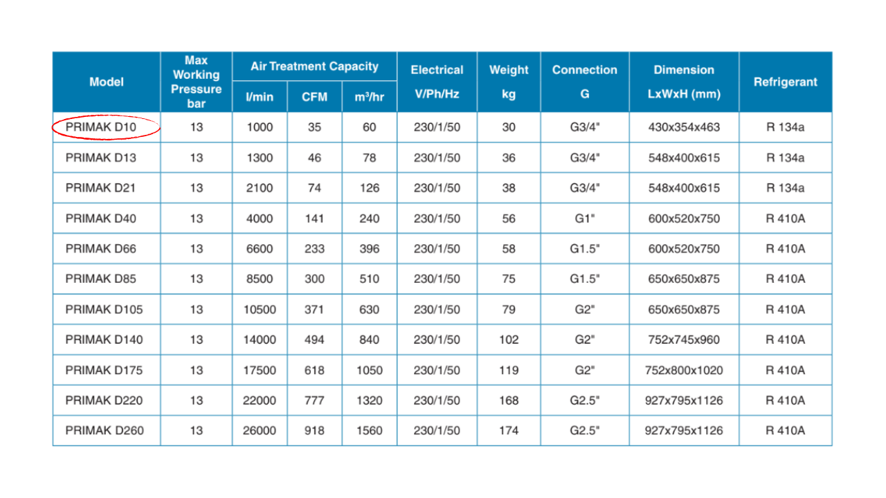 Máy sấy khí Pneumatech PRIMAK D10 – 50Hz