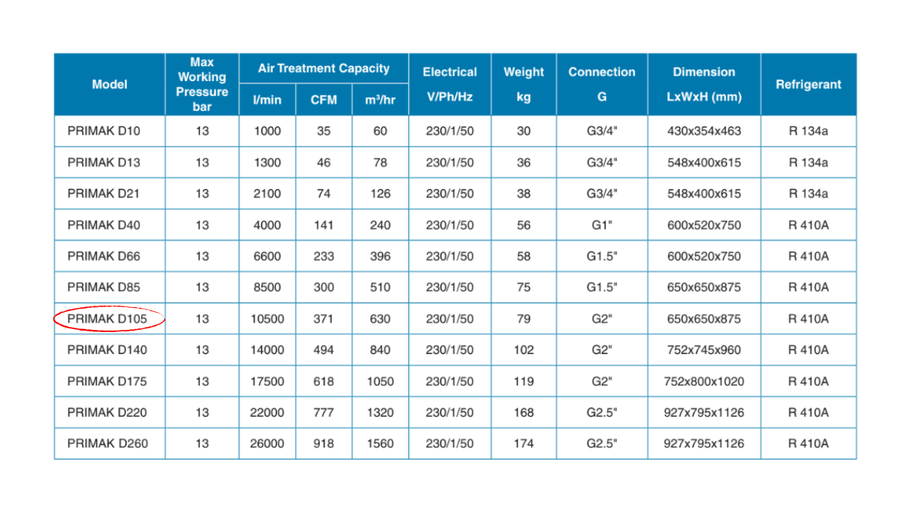 Máy sấy khí Pneumatech PRIMAK D105 – 50Hz