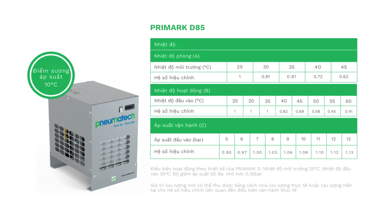 Máy sấy khí Pneumatech PRIMAK D85 – 50Hz