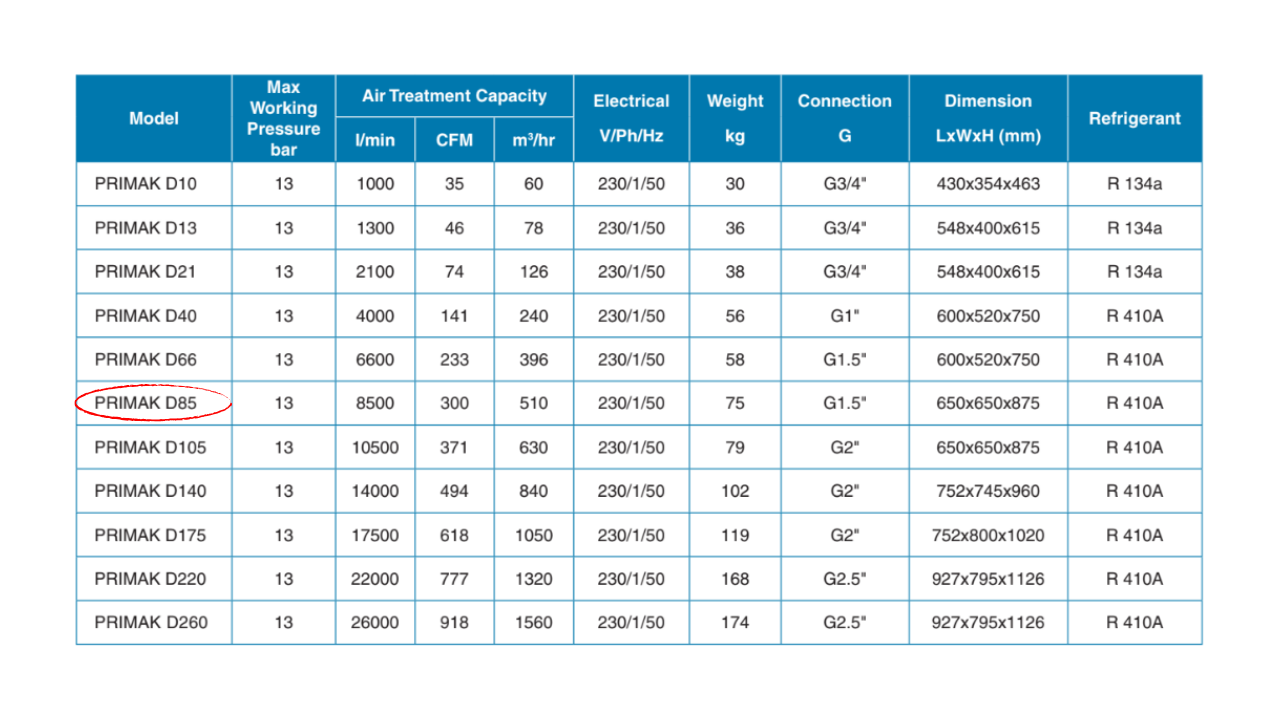 Máy sấy khí Pneumatech PRIMAK D85 – 50Hz