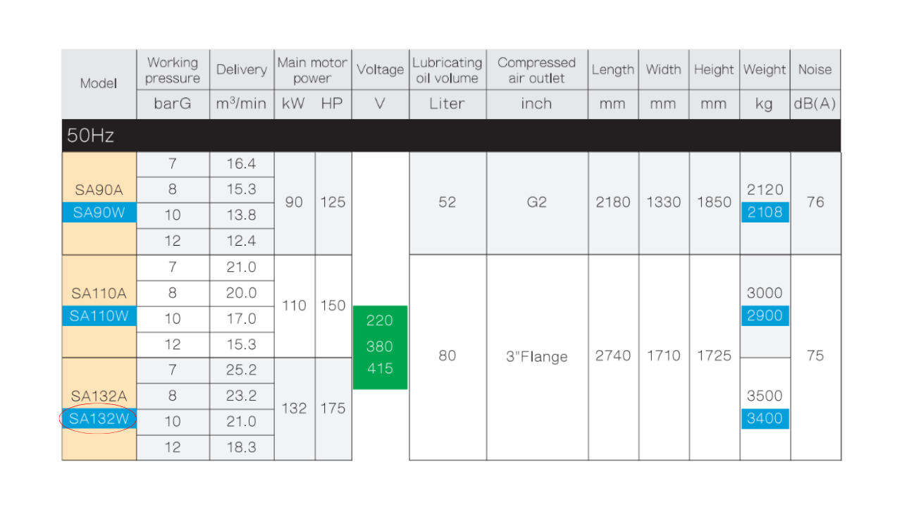 Máy nén khí trục vít Fusheng 175HP, model SA132W