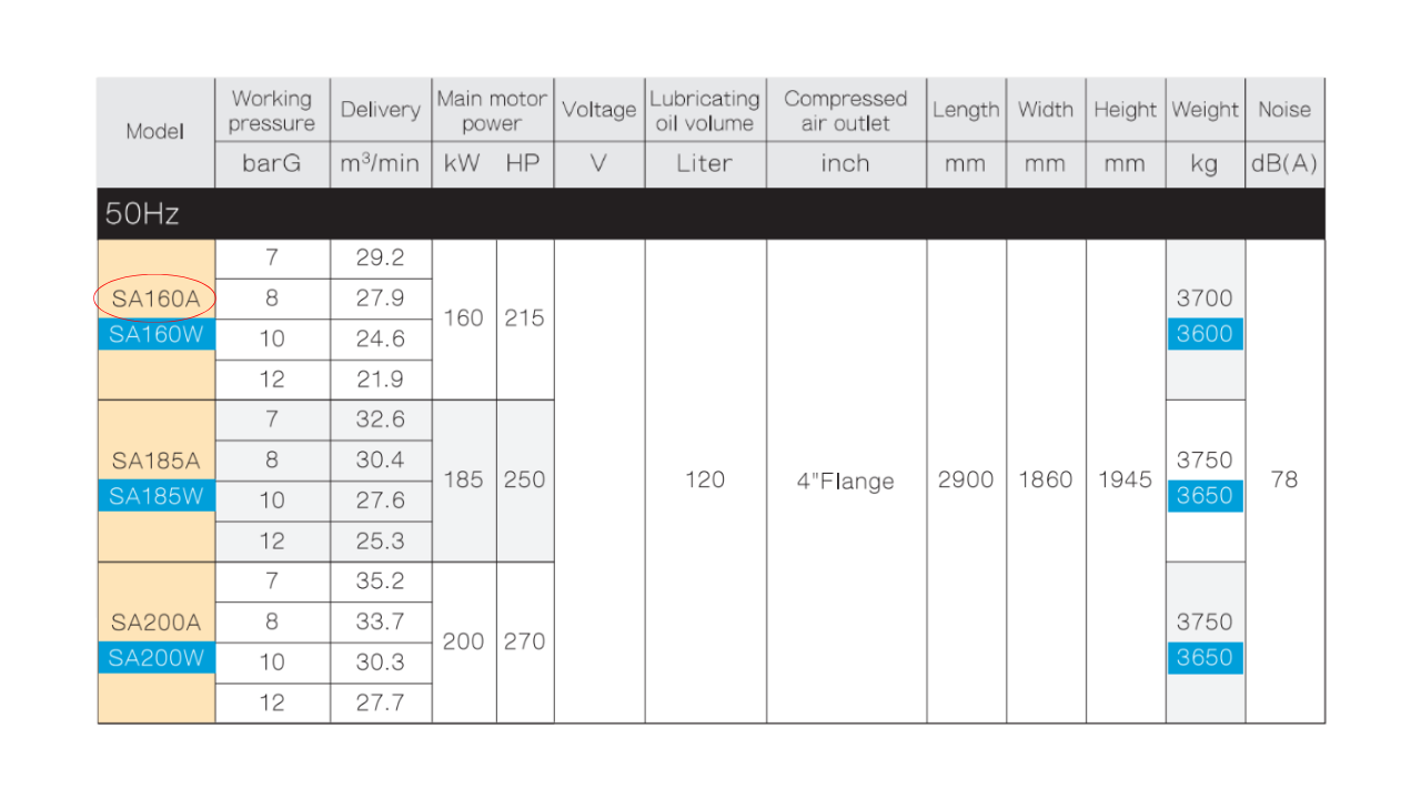 Máy nén khí trục vít Fusheng 215HP, model SA160A