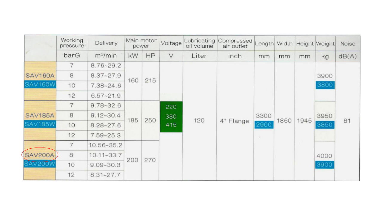 Máy nén khí trục vít biến tần Fusheng 270HP, model SAV200A