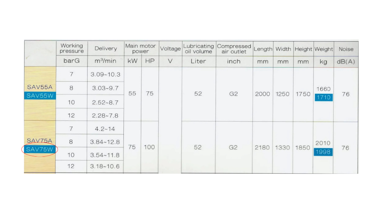 Máy nén khí trục vít biến tần Fusheng 100HP, model SAV75W