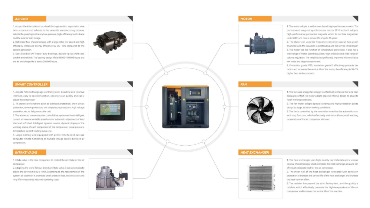 Máy nén khí trục vít Dokyung 90kw model DK-125P