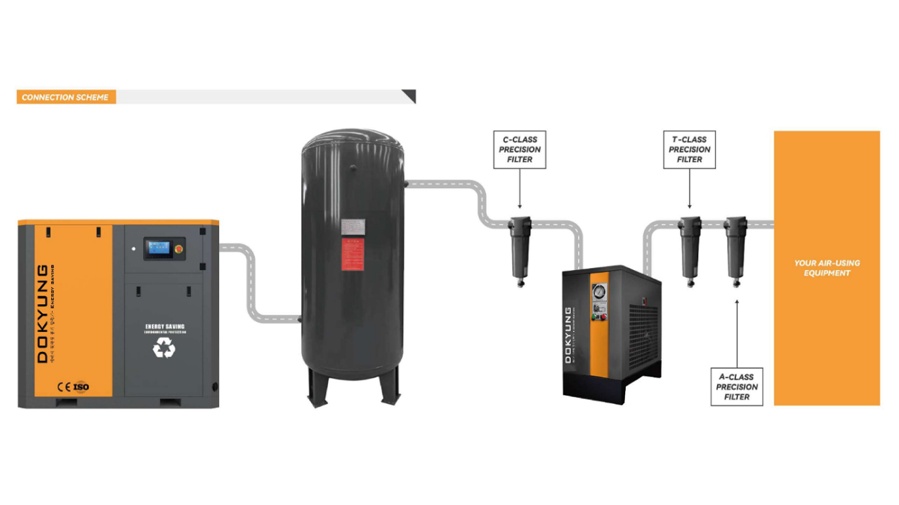 Máy nén khí trục vít không dầu Dokyung 7.5kW DKW-7A/W